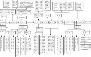 森林公安案件办理流程（森林公安刑事案件办理流程）