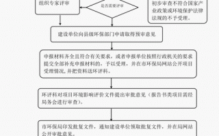 新公司环评流程（新公司环评需要什么资料）