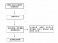 广西生育险报销流程（2020年广西生育险报销流程）