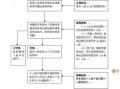 事故保全后退款流程（事故保全后退款流程图）