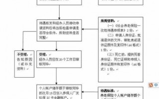 事故保全后退款流程（事故保全后退款流程图）