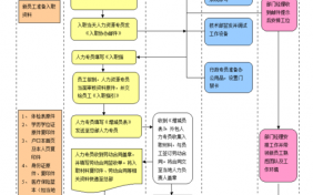 私企入职流程（私企入职审批要多久）