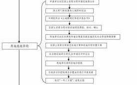 农转用地流程（农转建设用地流程）