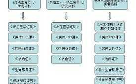 新生儿户口办理流程2017（新生儿户口办理流程详解）