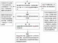 执业药师变更注册流程（执业药师变更注册流程麻烦吗）