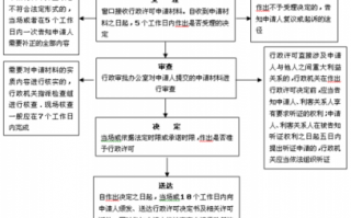 执业药师变更注册流程（执业药师变更注册流程麻烦吗）