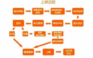 买车上户流程6（买车上户流程60万）