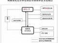 单位上保险流程（单位上保险需要准备什么材料）