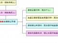 私营公司转让流程（私人公司转让过户注意事项）