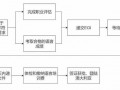 绿卡申请流程（绿卡申请流程合集）