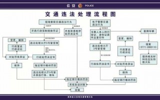 两电瓶车相撞处理流程（两电瓶车相撞处理流程图）