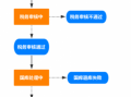 税款进国库流程（税款是如何进入国库的）