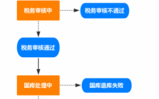 税款进国库流程（税款是如何进入国库的）