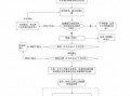 公司给员工上保险流程（公司给员工上保险员工需要什么材料）