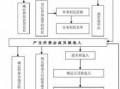 村民委员选举流程（村民委员会选举流程图）