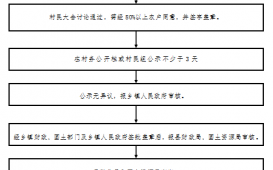 教育征地审批流程（征地教育补贴是什么）