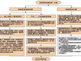 医保卡销卡流程（医保卡注销需要什么材料）