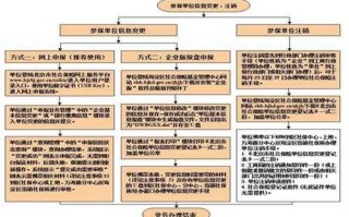 医保卡销卡流程（医保卡注销需要什么材料）