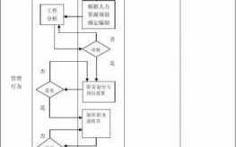 企业管理流程（企业管理流程包括哪些）