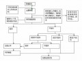 起诉网络诽谤的流程（起诉网络诽谤的流程图）