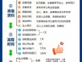 注册公司网上核名流程（注册公司网上核名流程图）