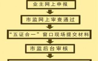 广州五证合一办理流程（广州五证合一是什么时候开始的）