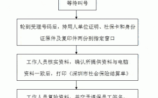 社保办退流程（退社保操作）