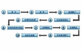 合肥分公司注册流程（合肥分公司注册流程视频）