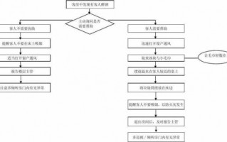 酒店客人醉酒处理流程（酒店客人醉酒处理流程视频）