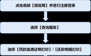 公积金月冲扣款流程（公积金月冲扣款流程为什么要带结婚证）