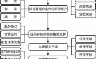 人保信用贷款流程（人保信贷怎么样）