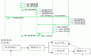 运输仓储理赔流程（仓储公司货物赔偿问题）