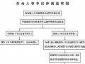 劳动仲裁流程2020（劳动仲裁流程和时间）