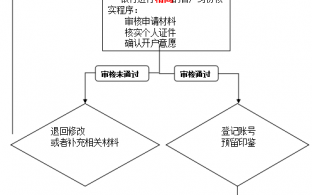 企业公户办理流程（企业公户办理流程及手续）