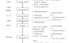 入职流程有哪些（国企入职流程有哪些）