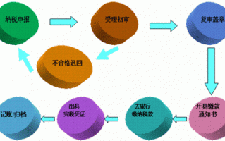 办理房产契税的流程（办理房产契税的流程图）