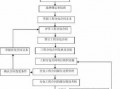 建筑劳务分包操作流程（关于建筑劳务分包的业务流程）