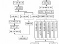 交警调解规范流程（交警调解规范流程图片）