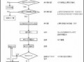 变更申报流程（变更申报流程是什么）