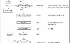 变更申报流程（变更申报流程是什么）