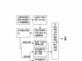 成都公司买社保流程（成都公司交社保怎么办）