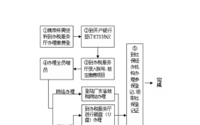 成都公司买社保流程（成都公司交社保怎么办）