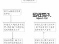 双方异地登记结婚流程（双方异地登记结婚需要什么证件）