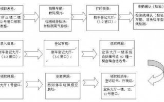 新车牌照办理流程（新车牌怎么办理流程）