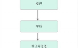 暂定级资质流程（暂定级资质流程是什么）