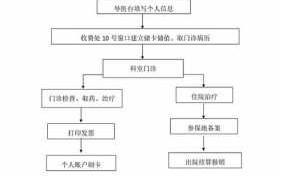 异地就医全流程（异地就医流程图）