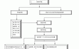 医疗保险补偿流程（什么叫医疗保险补偿）