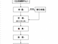 商贷预告登记流程（预告登记证和商贷）