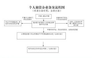 合伙生意查账流程（合伙生意查账流程视频）