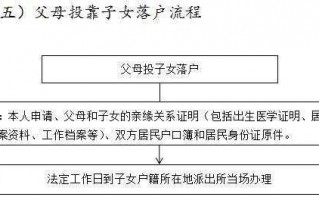 异地户口办理流程（异地办理户口本的流程）